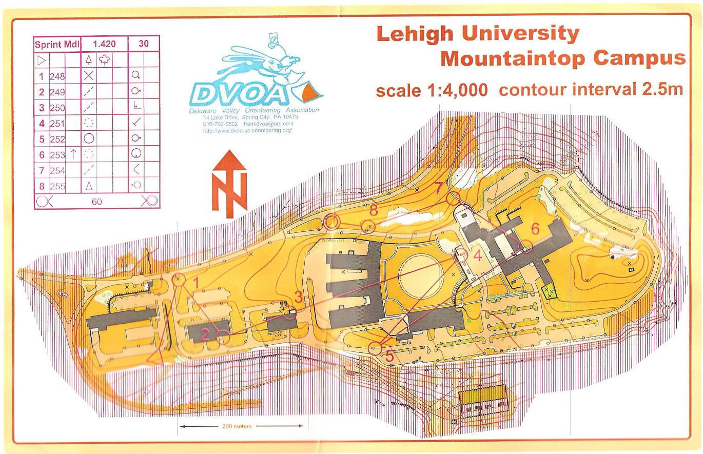 Team Trials Sprint Model (2008-05-24)